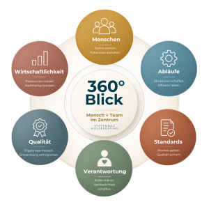 360Grad_Blick_Denise_Gru
